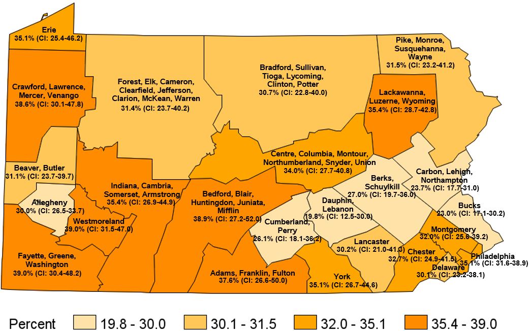 Physical Health Not Good 1+ Days in the Past Month, Pennsylvania Regions, 2021